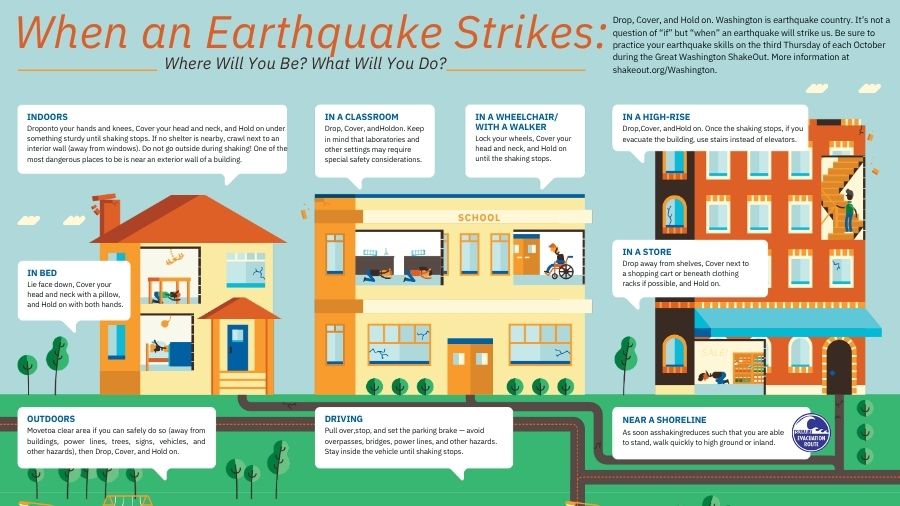 Great Shakeout Earthquake drill